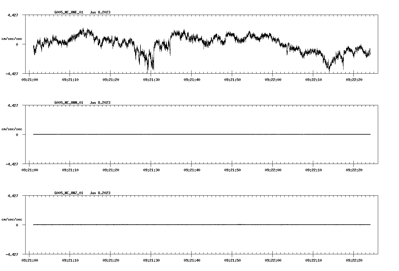 waveform image