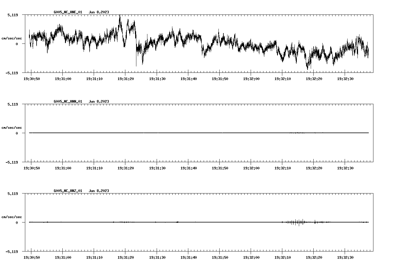 waveform image