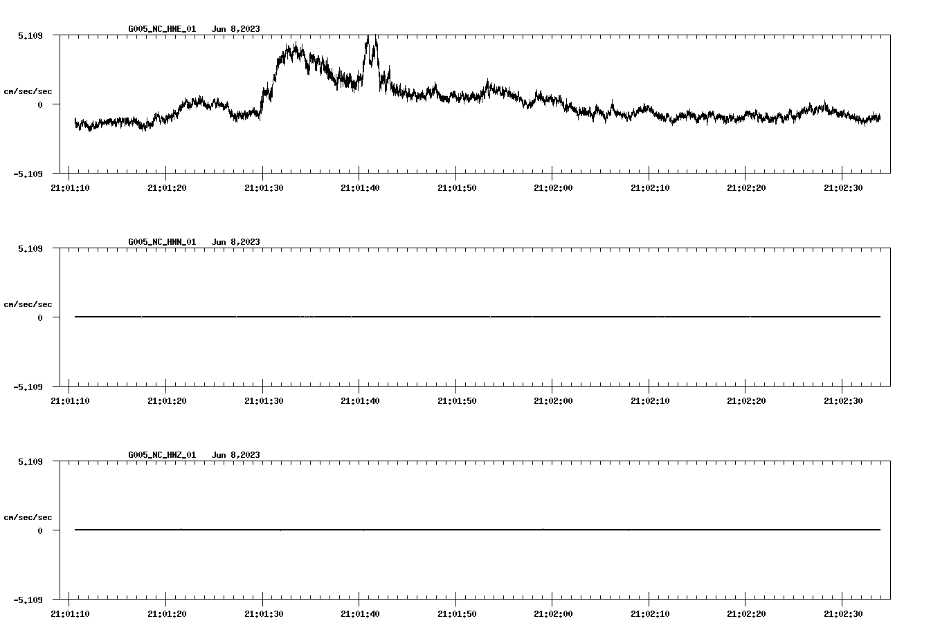 waveform image