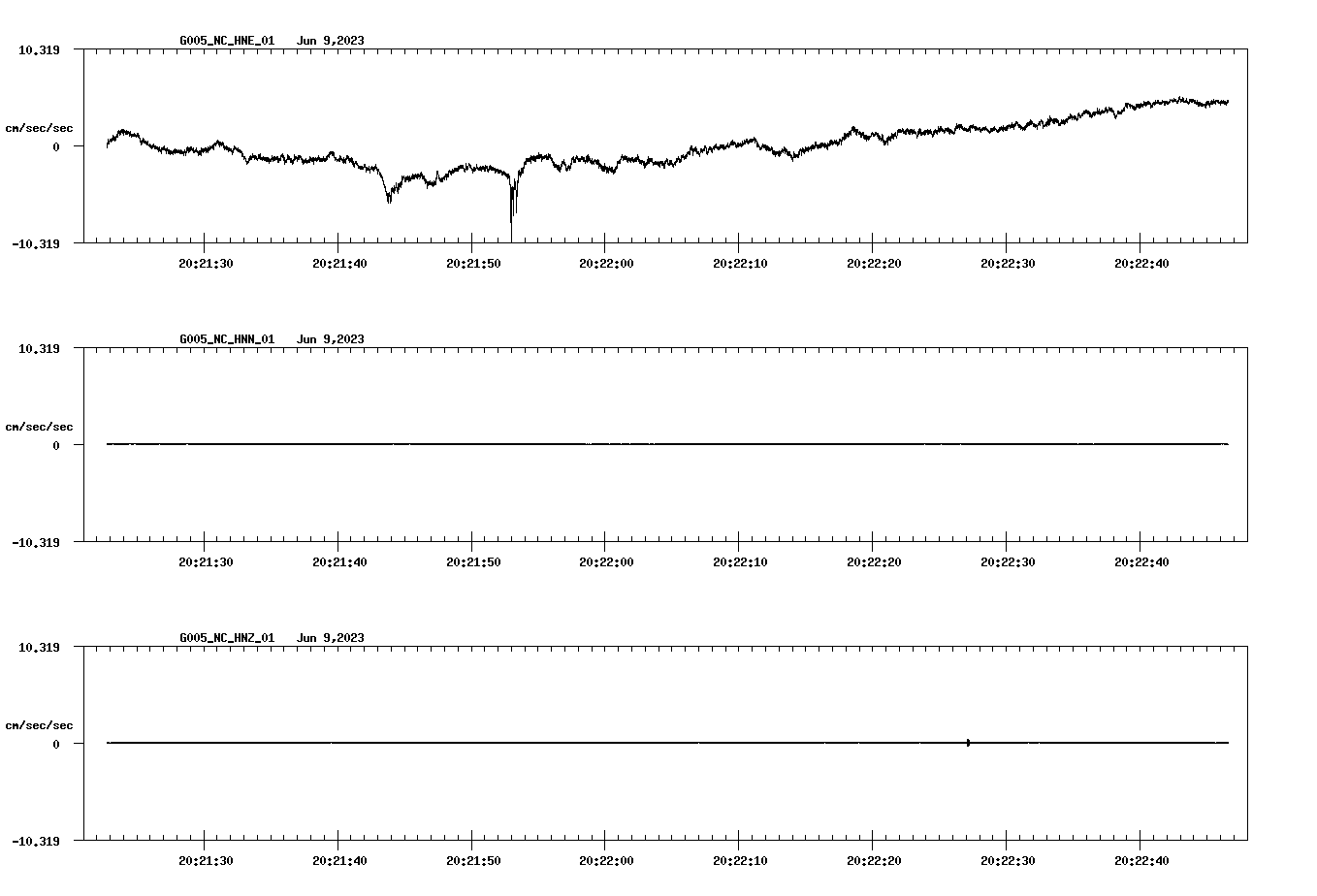 waveform image