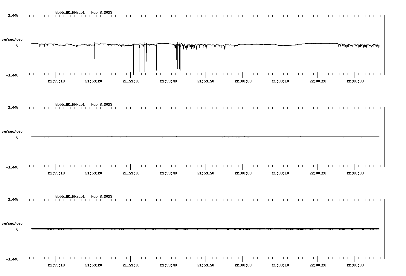 waveform image