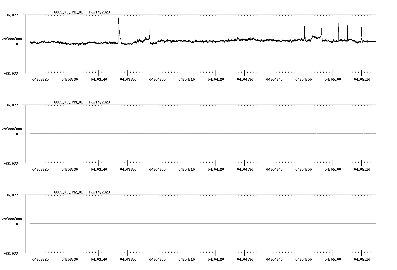 waveform image