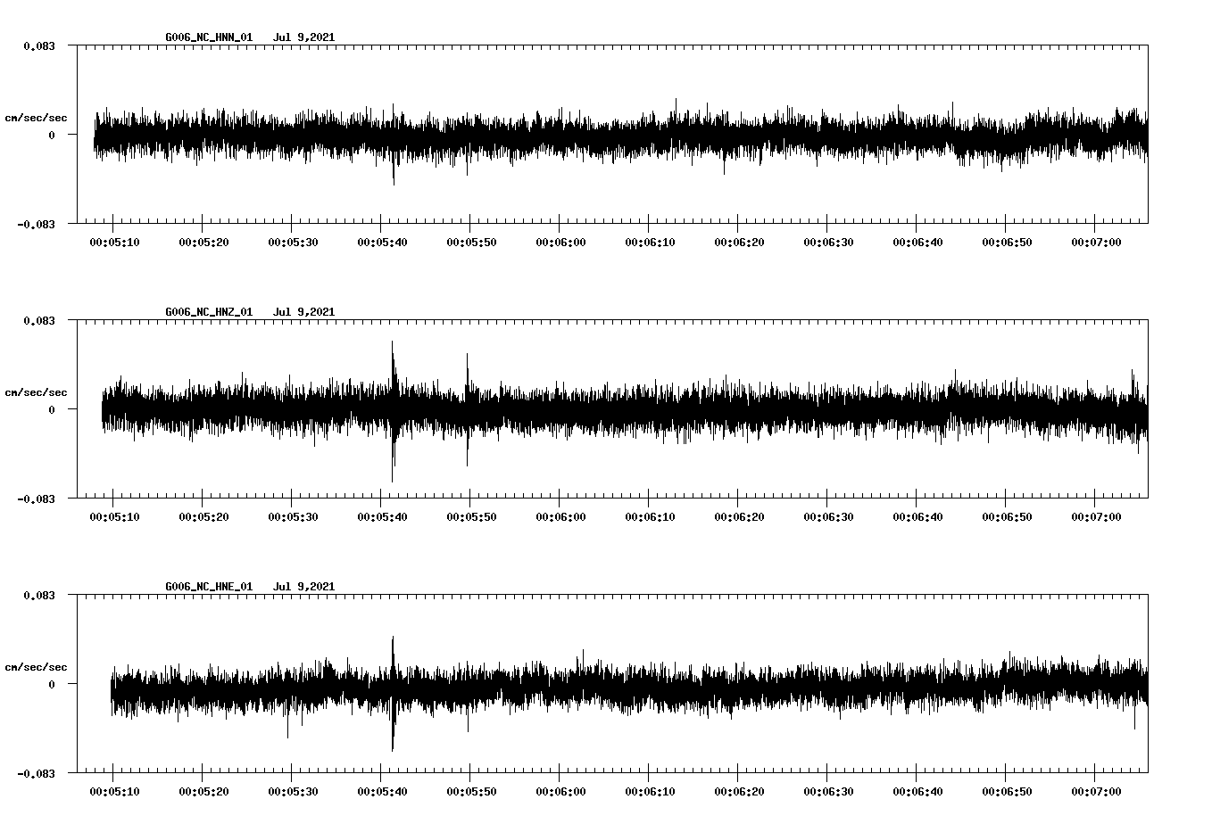 waveform image