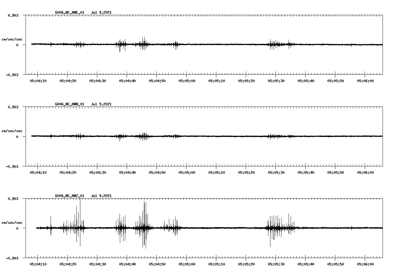 waveform image