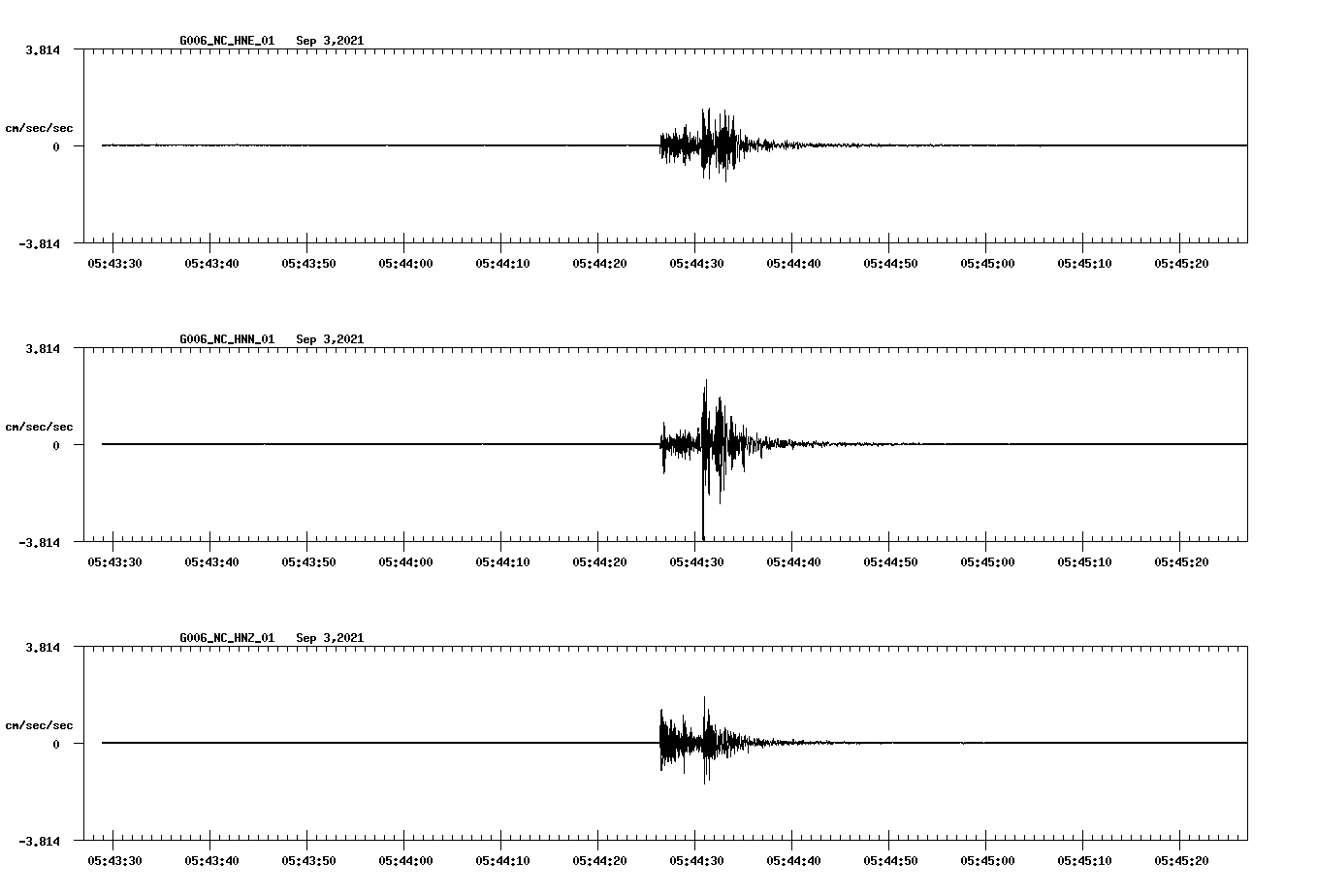 waveform image