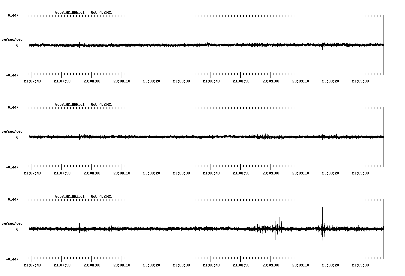 waveform image