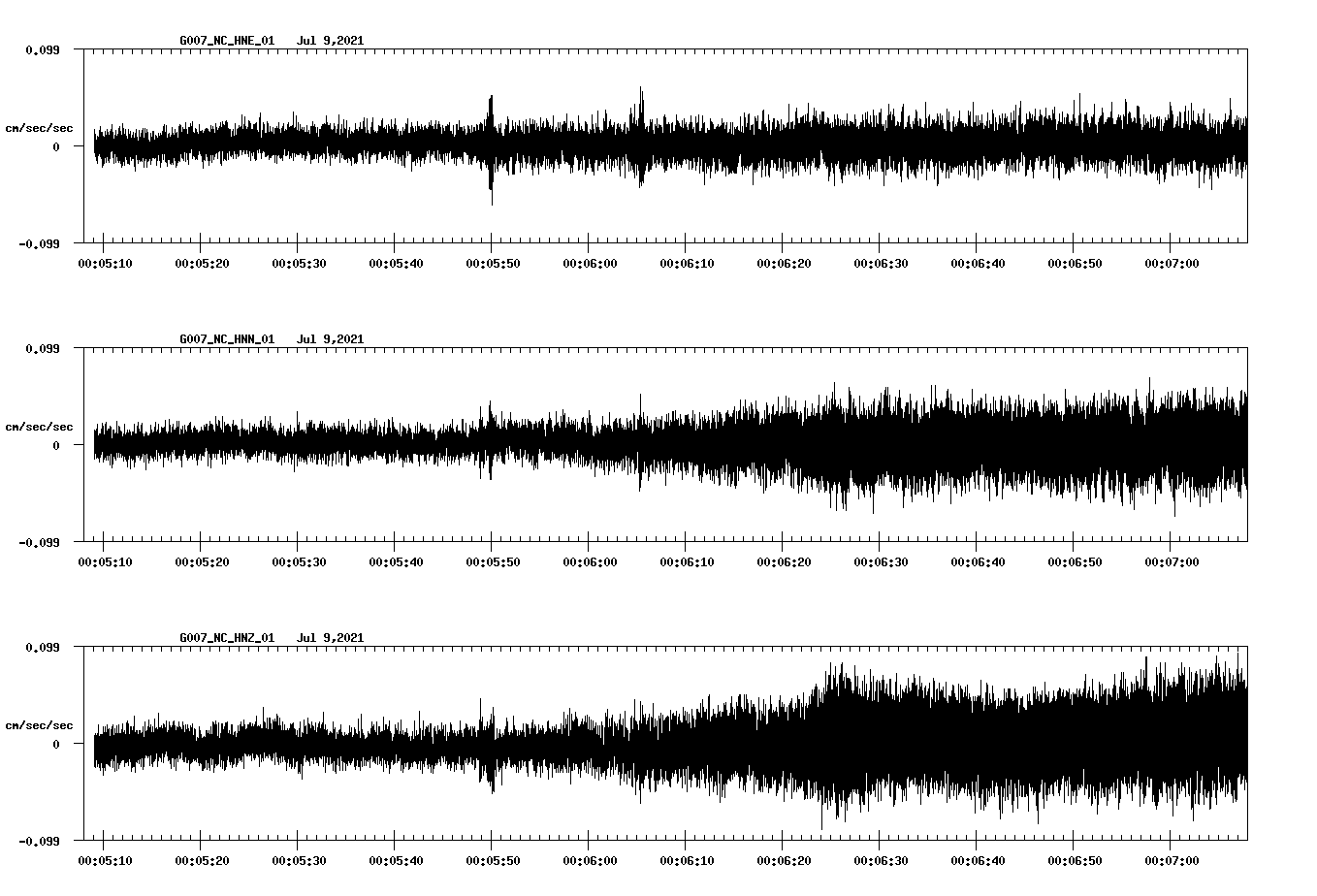 waveform image