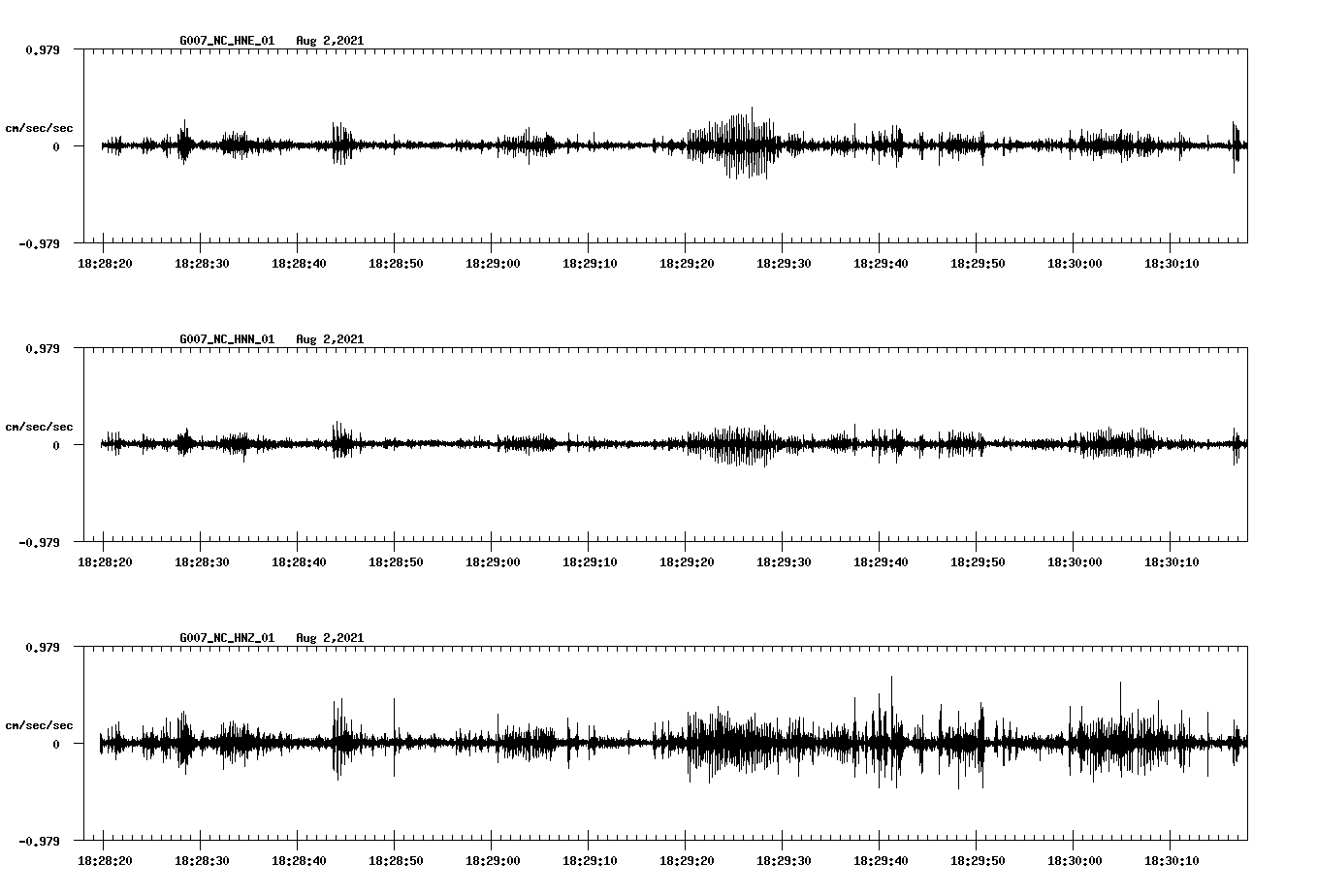 waveform image