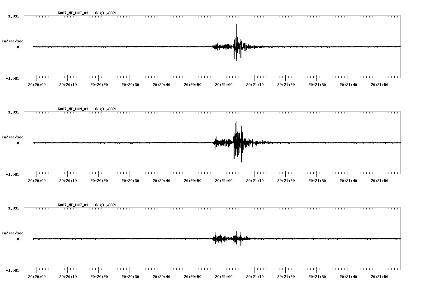 waveform image