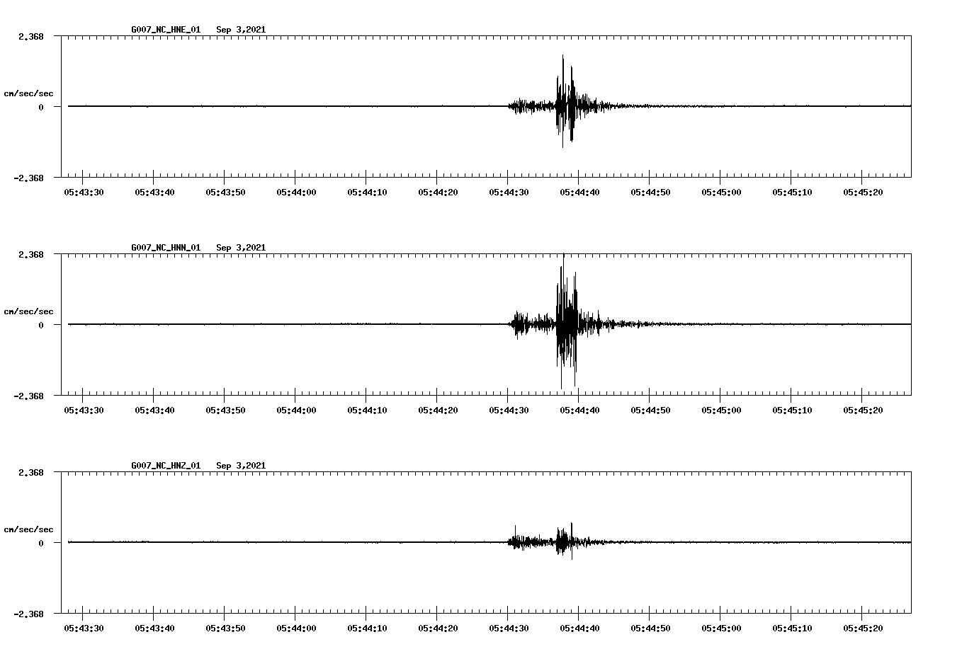 waveform image