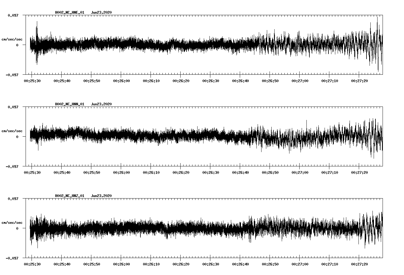waveform image