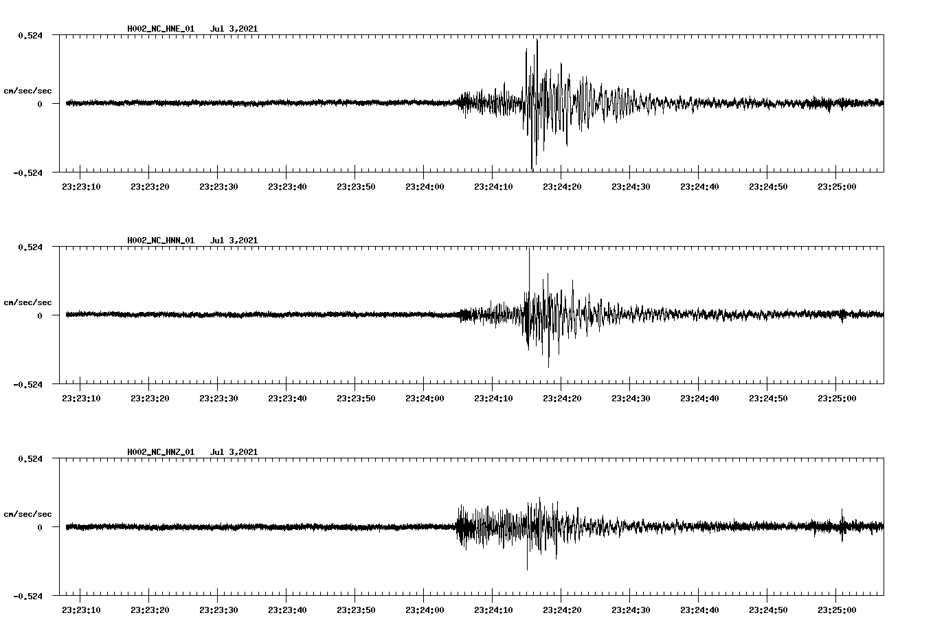 waveform image