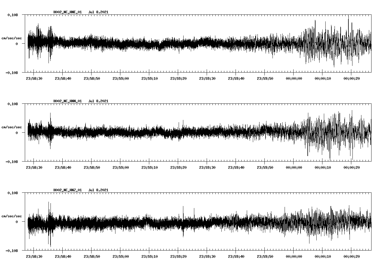 waveform image
