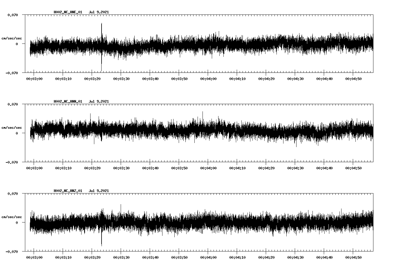 waveform image