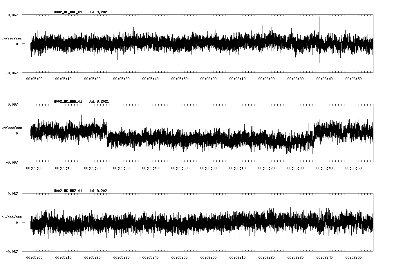 waveform image