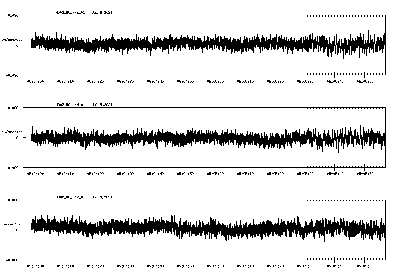 waveform image