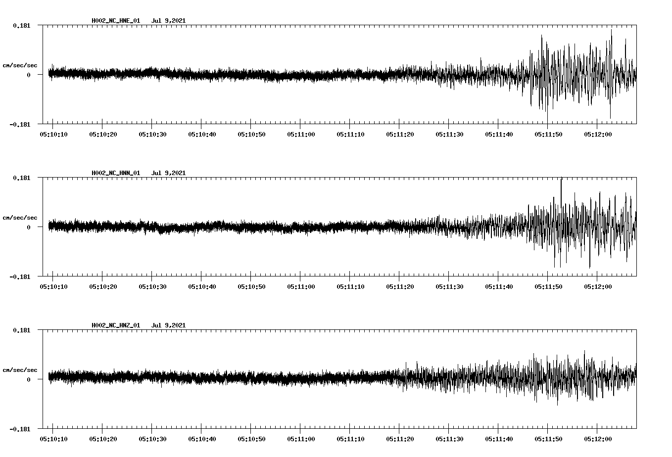 waveform image