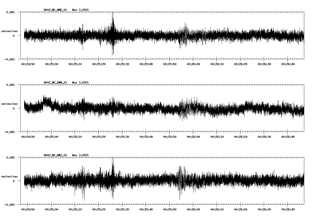 waveform image