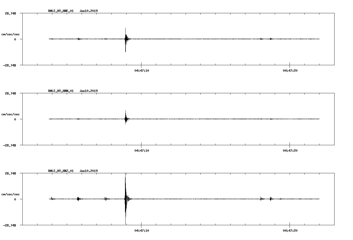 waveform image
