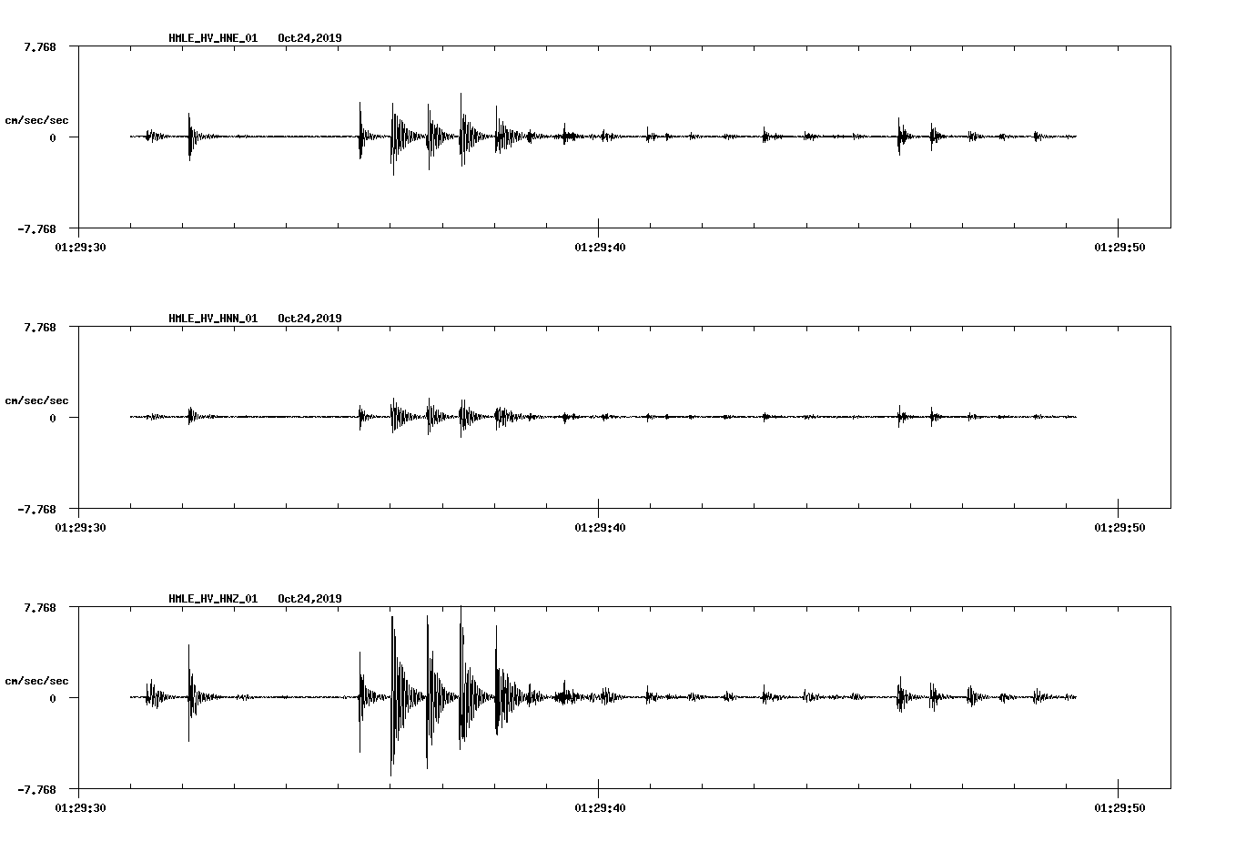 waveform image