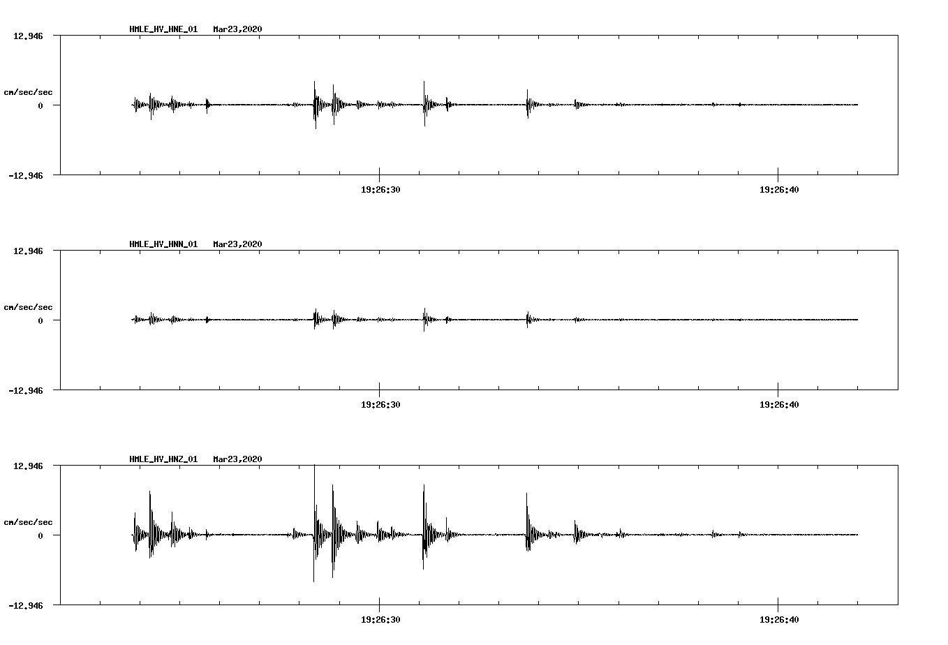 waveform image