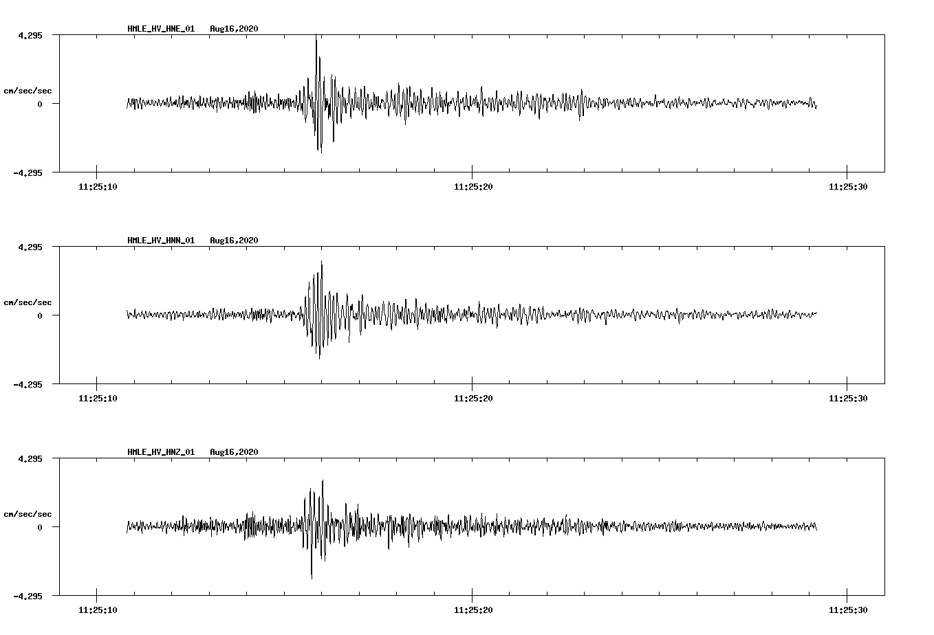 waveform image