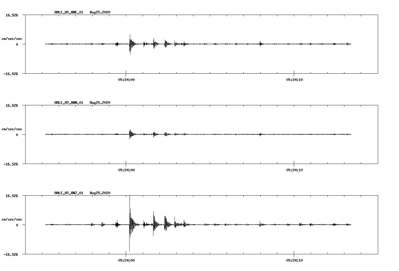 waveform image
