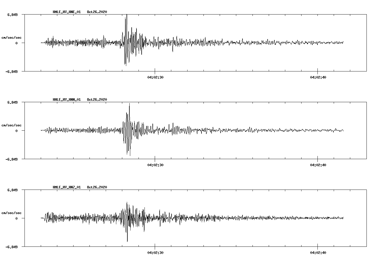 waveform image