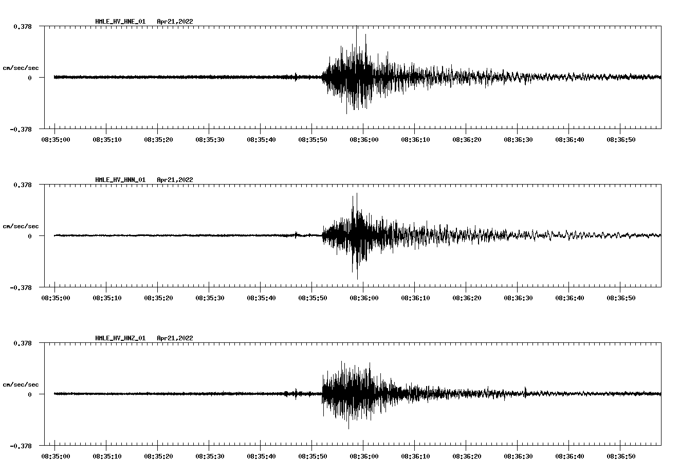 waveform image