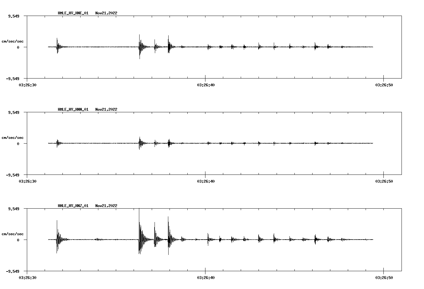 waveform image