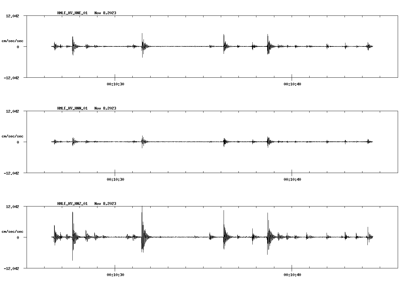waveform image