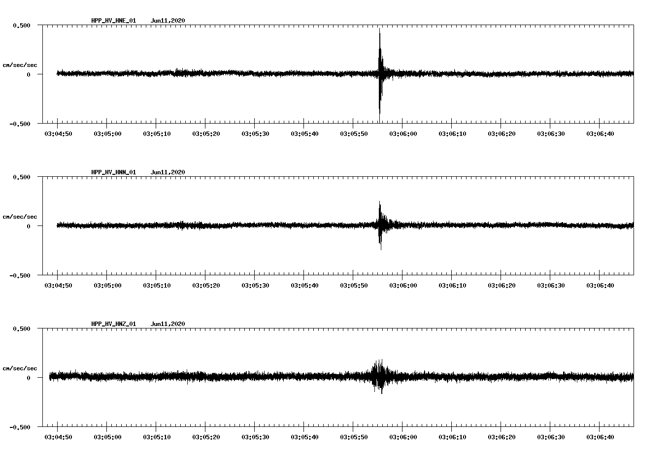 waveform image