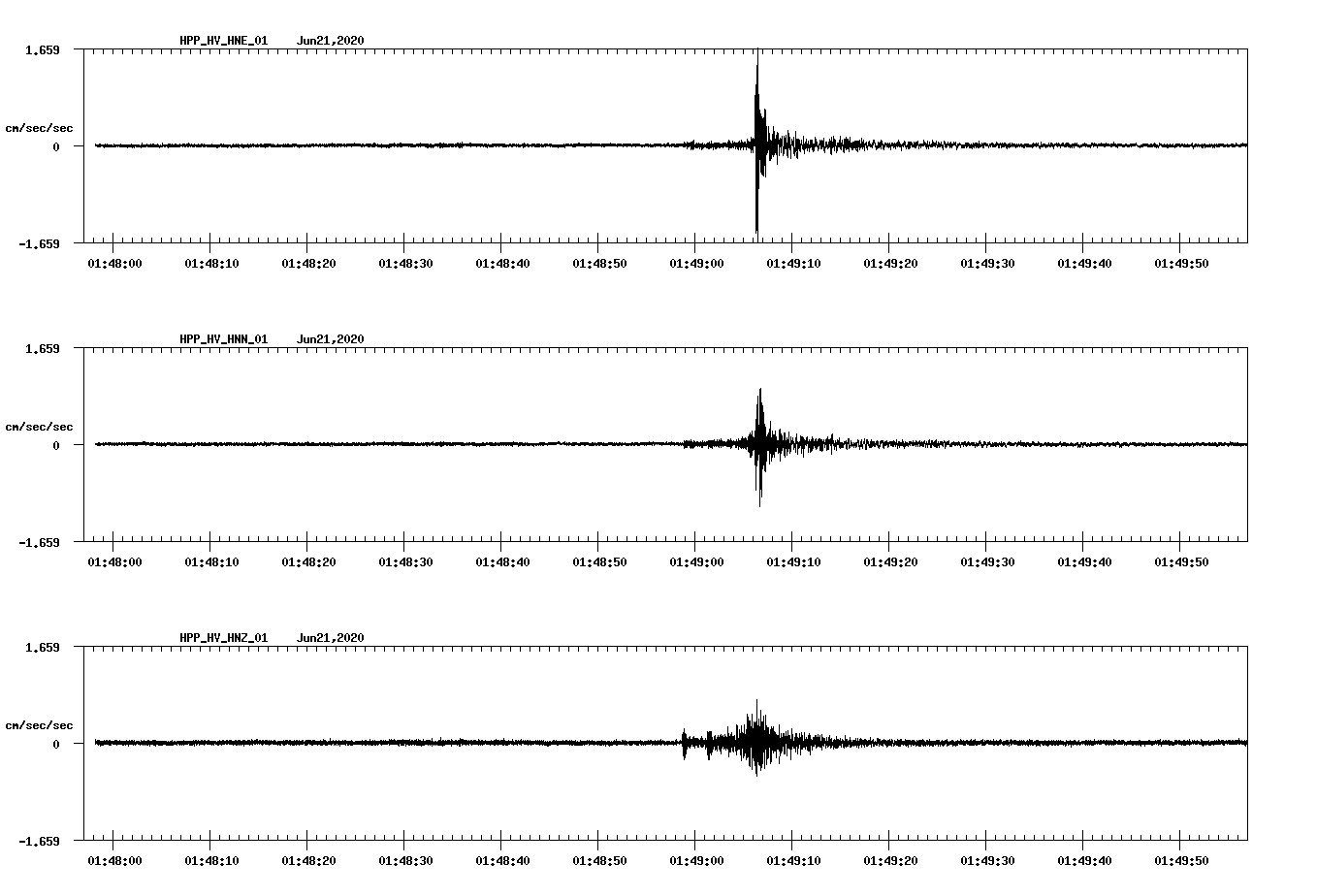 waveform image