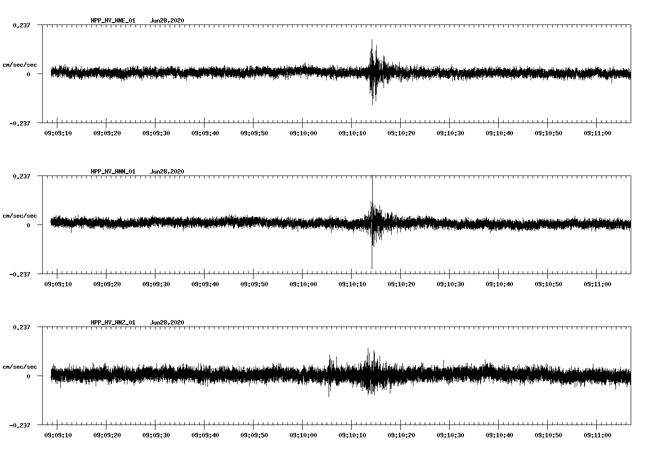 waveform image