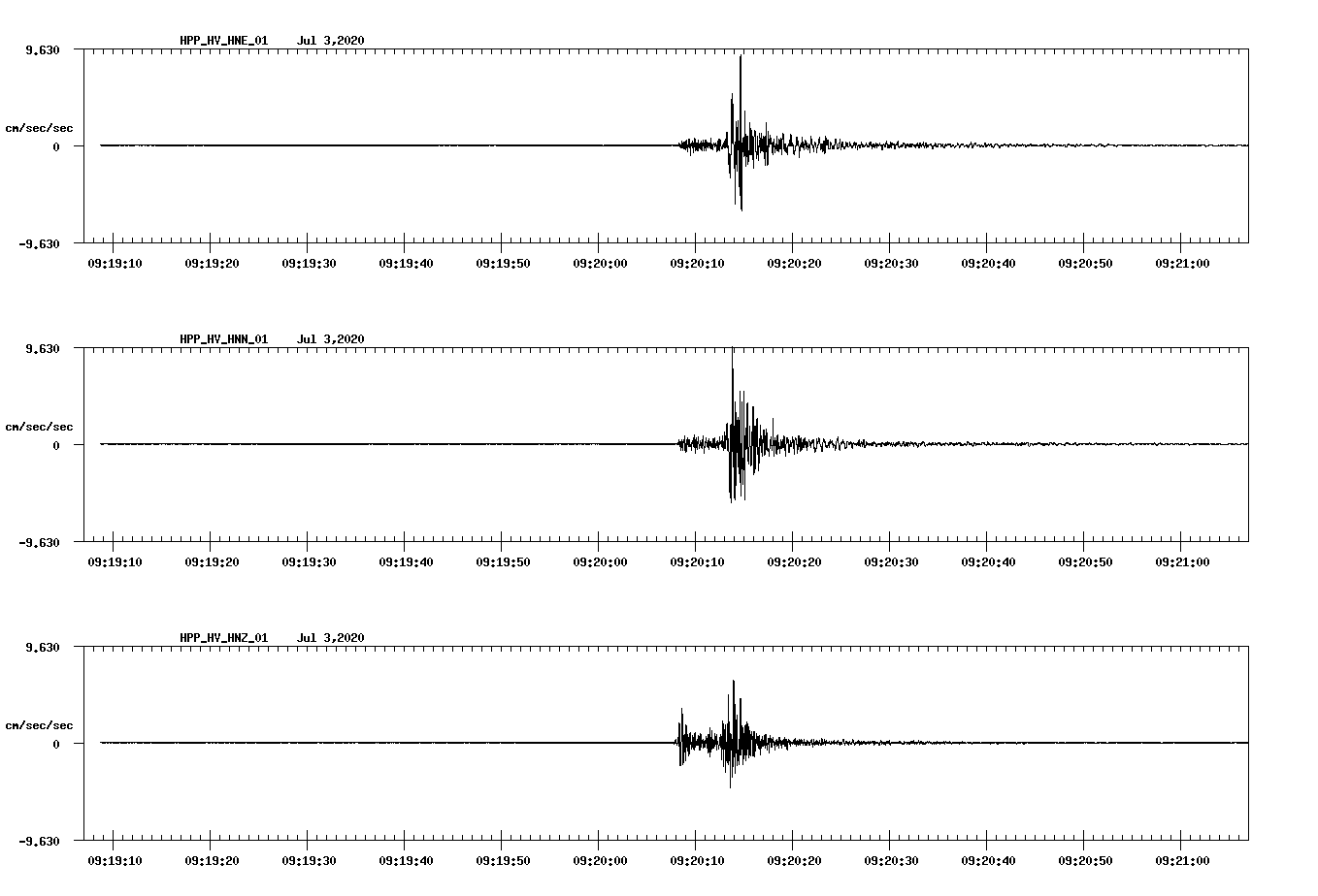 waveform image