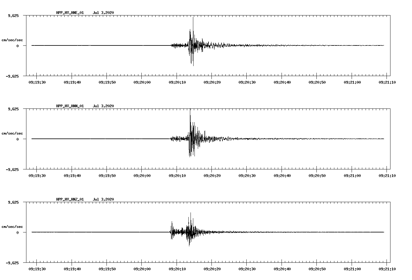 waveform image