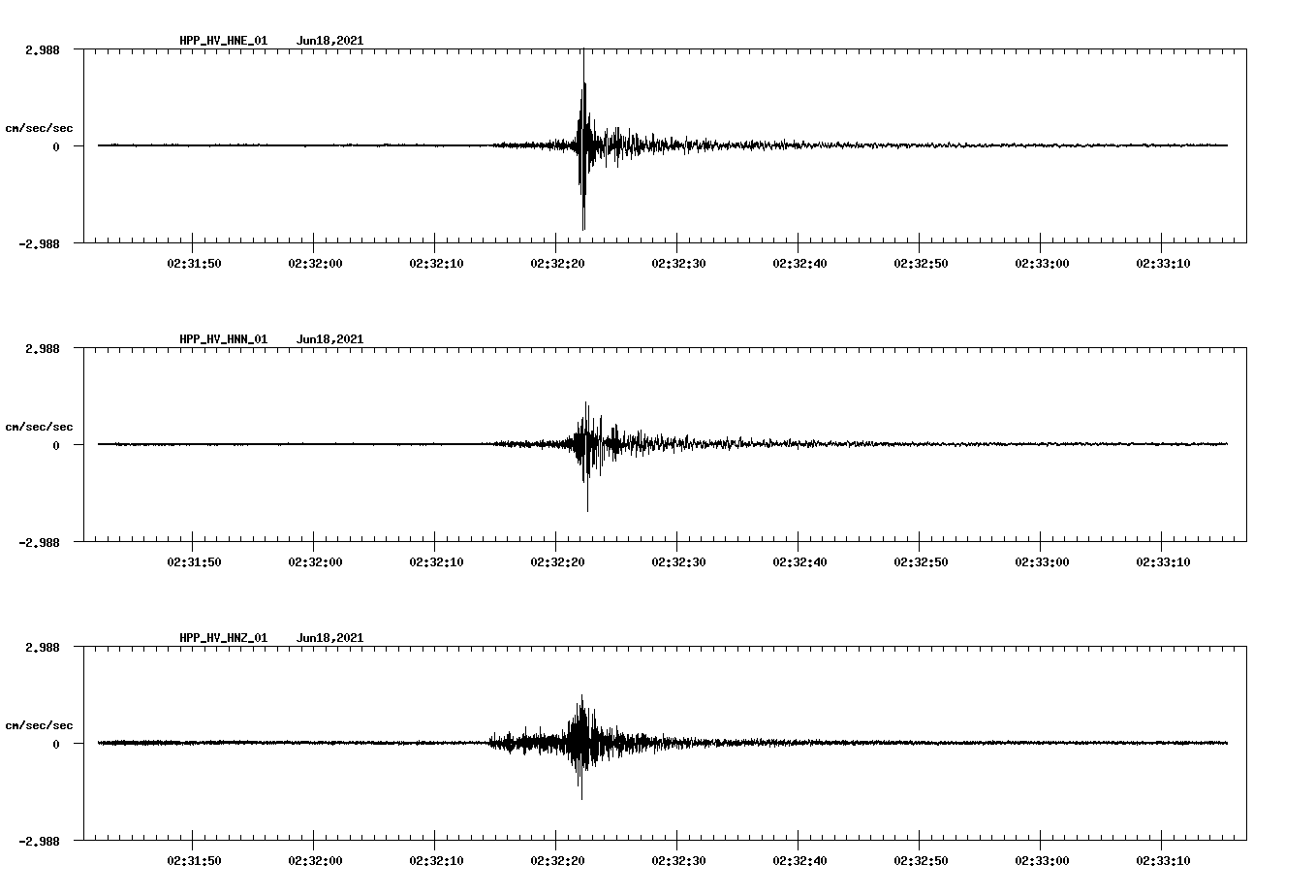 waveform image