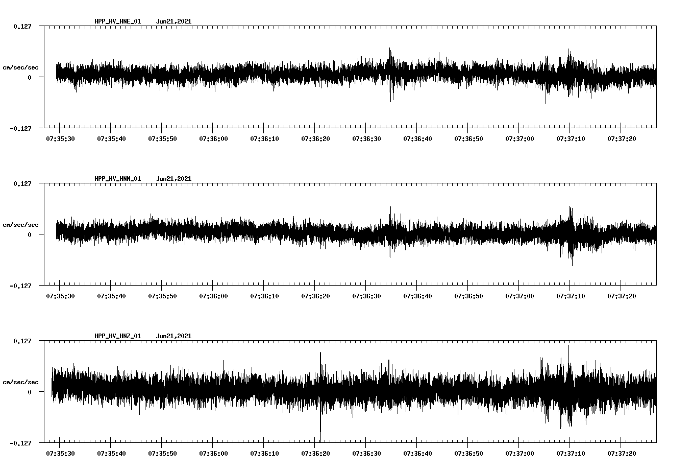 waveform image