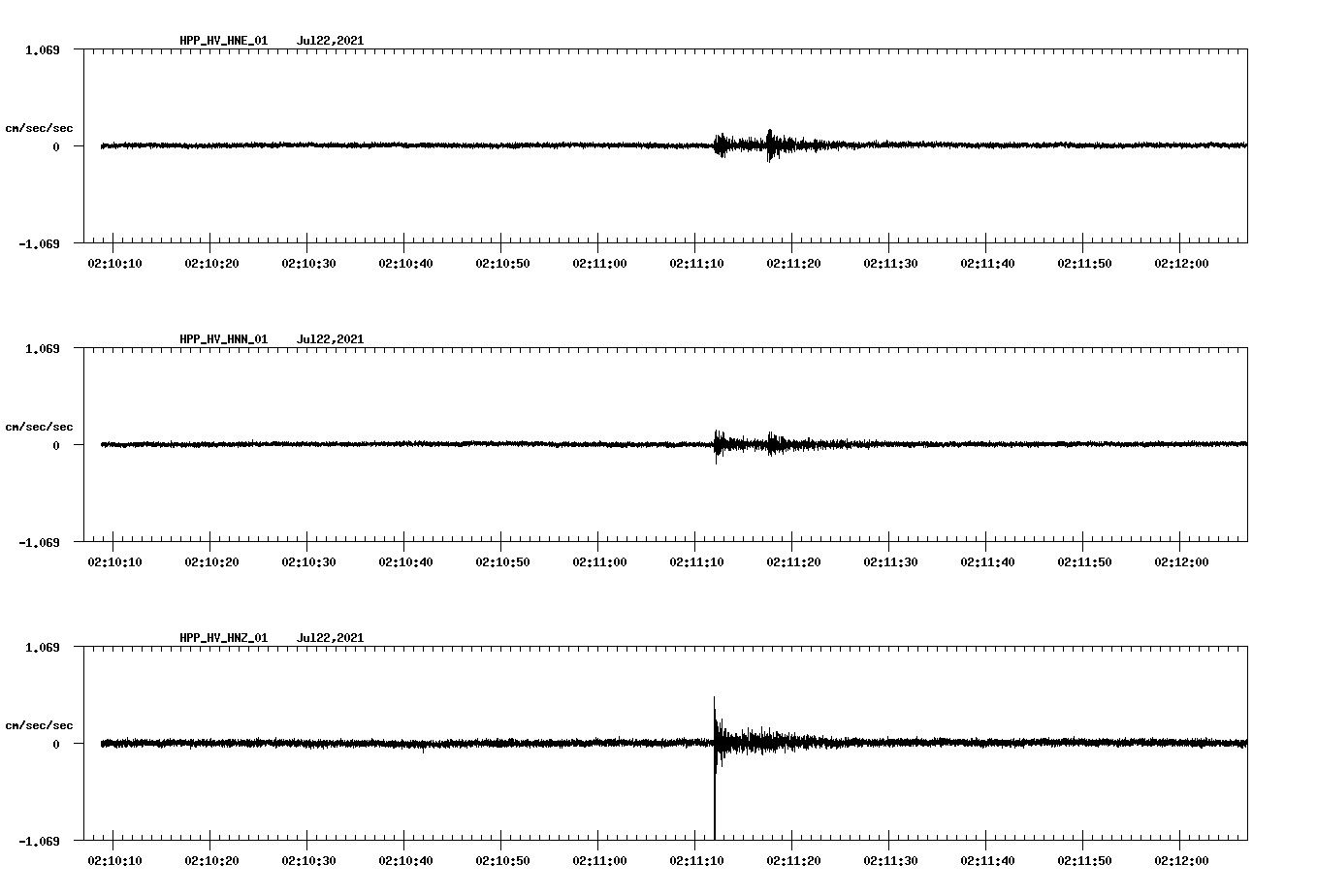 waveform image