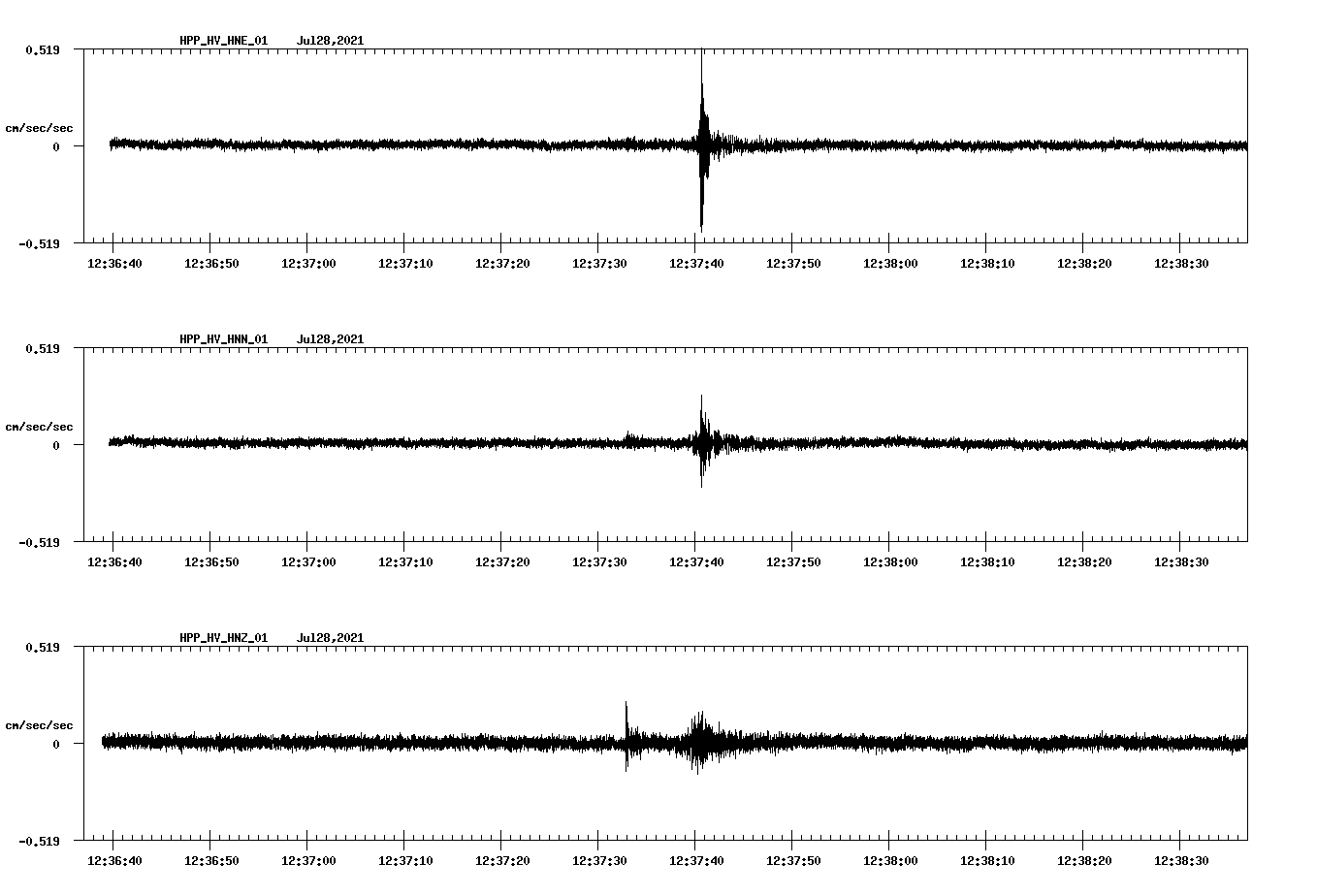 waveform image
