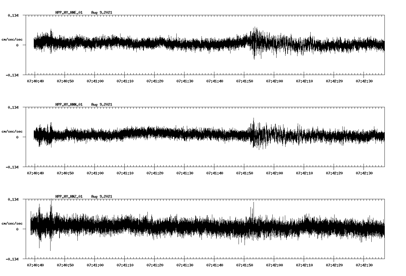 waveform image