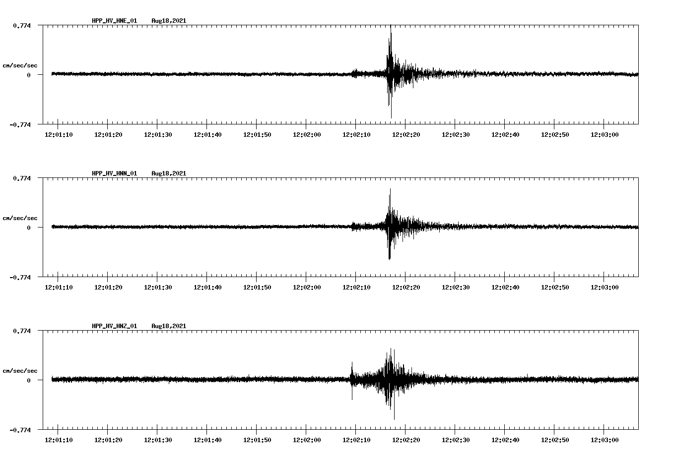 waveform image