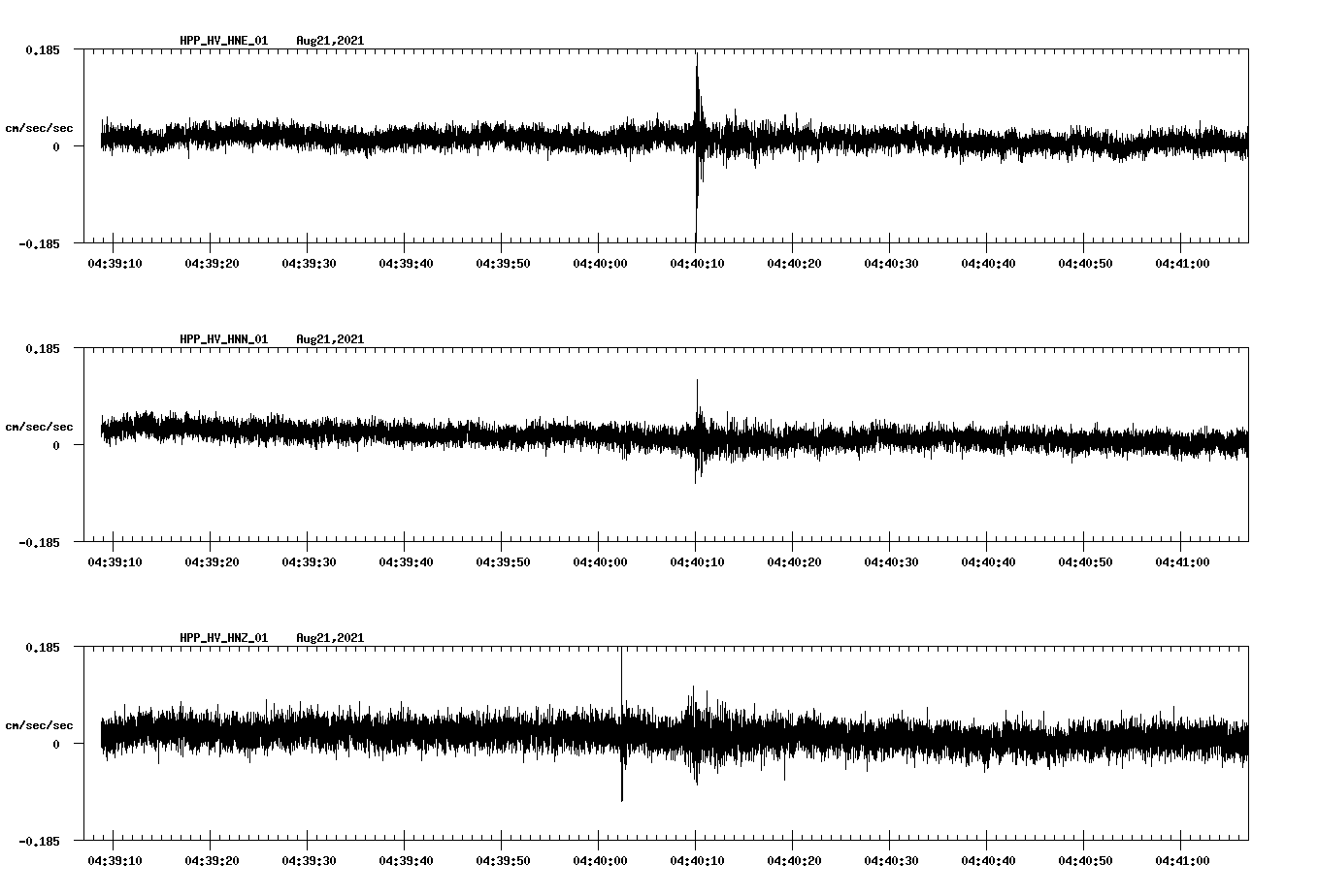 waveform image
