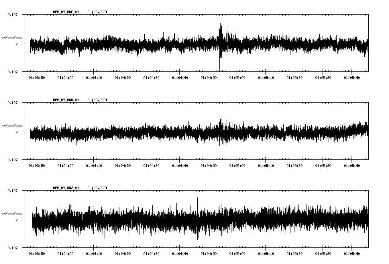 waveform image