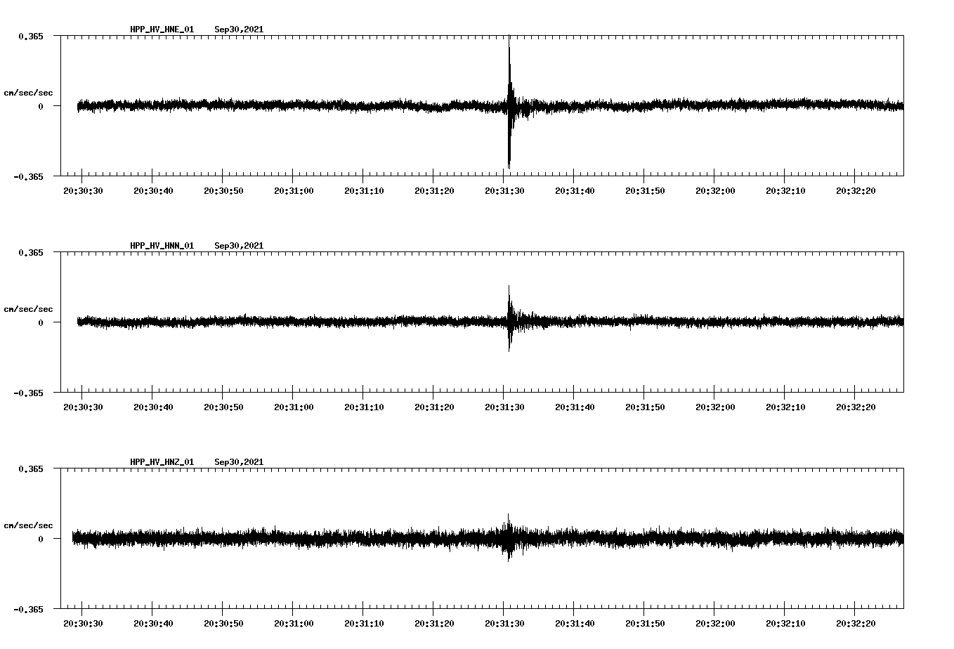 waveform image