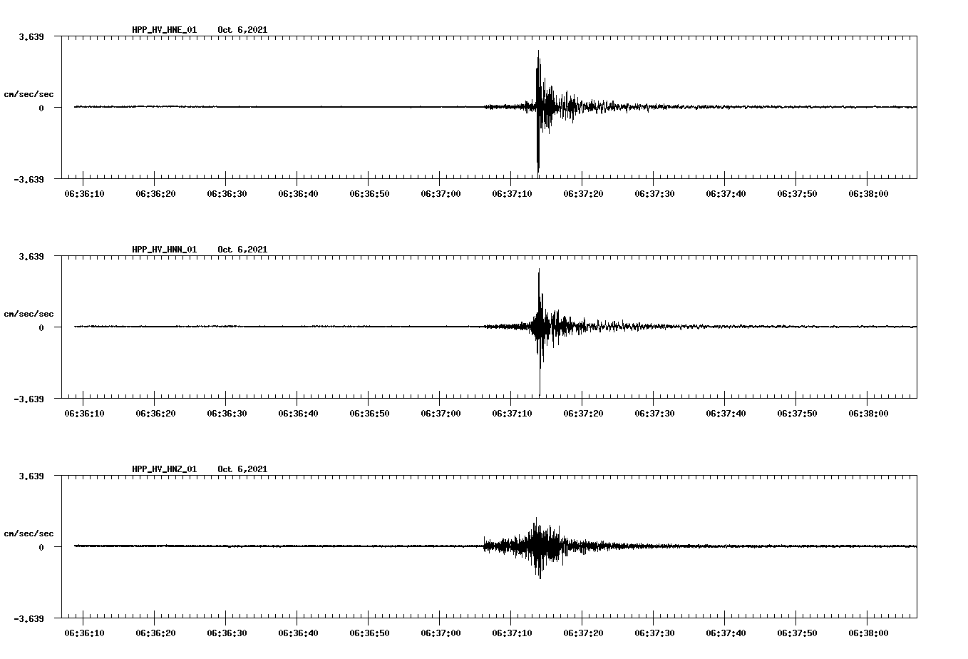 waveform image