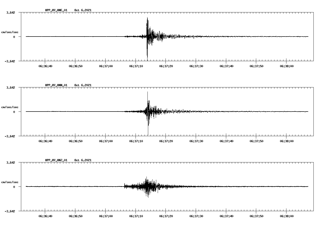 waveform image