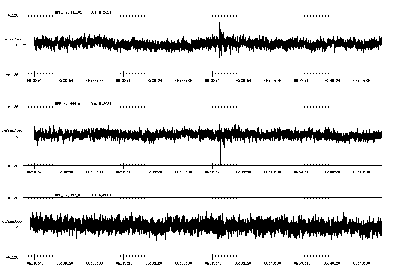 waveform image