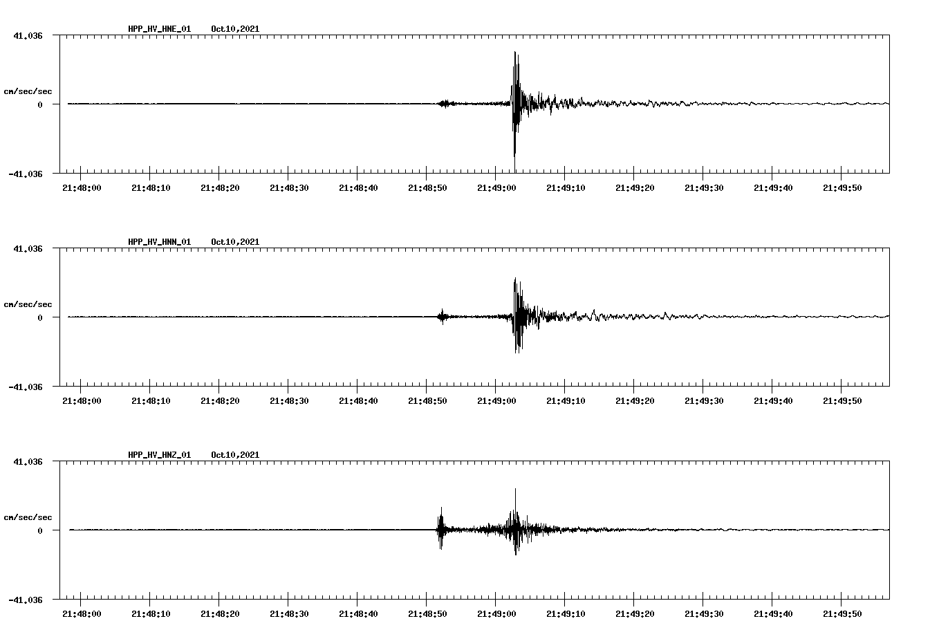 waveform image