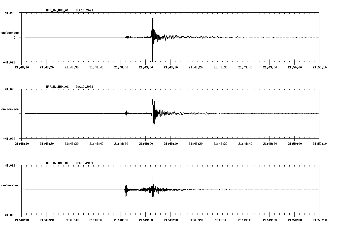 waveform image